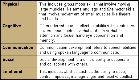 original_Table-_5_areas_of_child_development