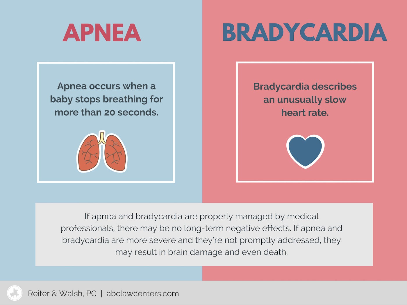 If apnea and bradycardia are properly managed by medical professionals, there may be no long-term effects. But if they are more severe and not promptly addressed, they may result in brain damage and even death.