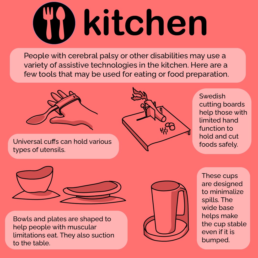 Illustrated examples of assistive technologies in the kitchen, including universal cuffs, Swedish cutting boards, cups, and bowls.