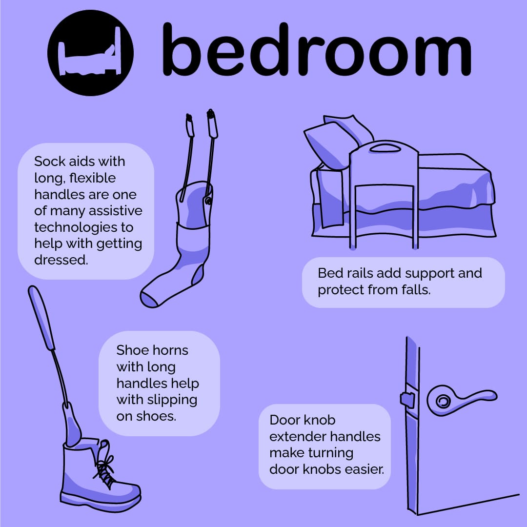 Illustrated examples of assistive technologies in the bedroom, including sock aids, bed rails, shoe horns, and door knob extenders.