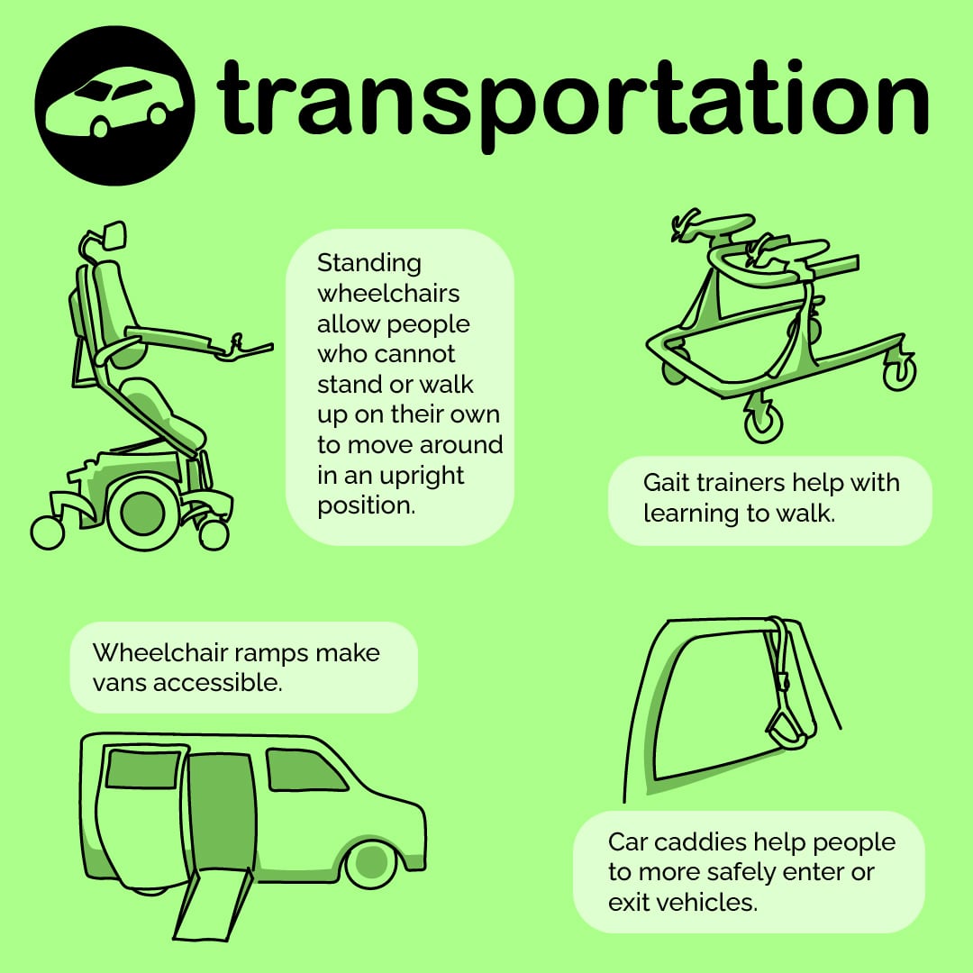 Illustrated examples of assistive technologies for transportation, including standing wheelchairs, gait trainers, wheelchair ramps, and car caddies.