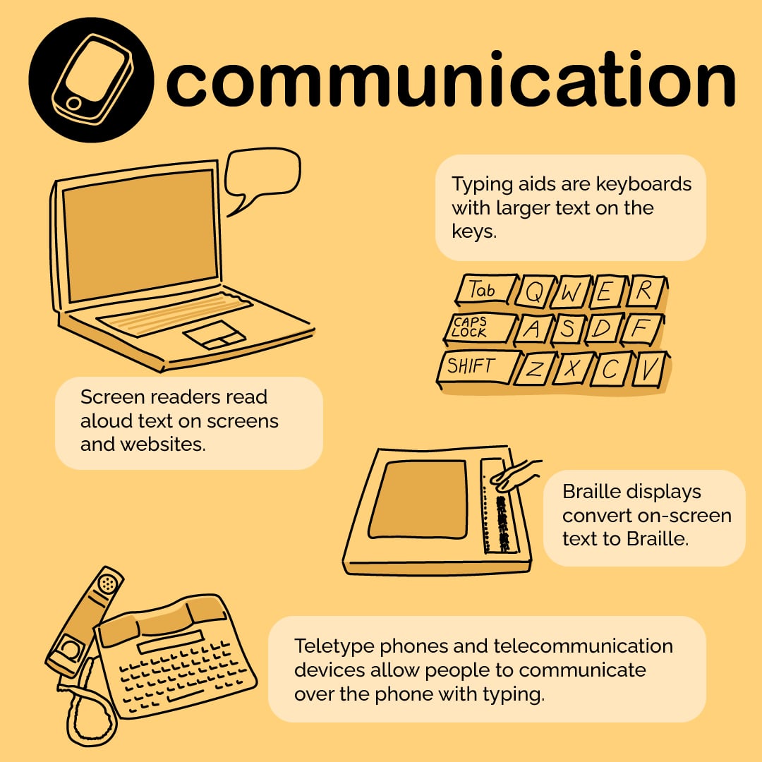Illustrated examples of assistive technology for communication, including screen readers, typing aids, braille displays, and teletype phones.