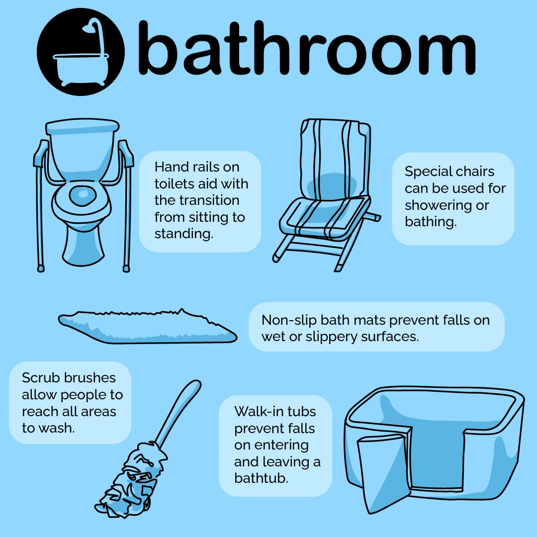 Illustrated examples of assistive technologies in the bathroom, including toilet rails, shower chairs, bath mats, scrub brushes, and walk-in tubs.
