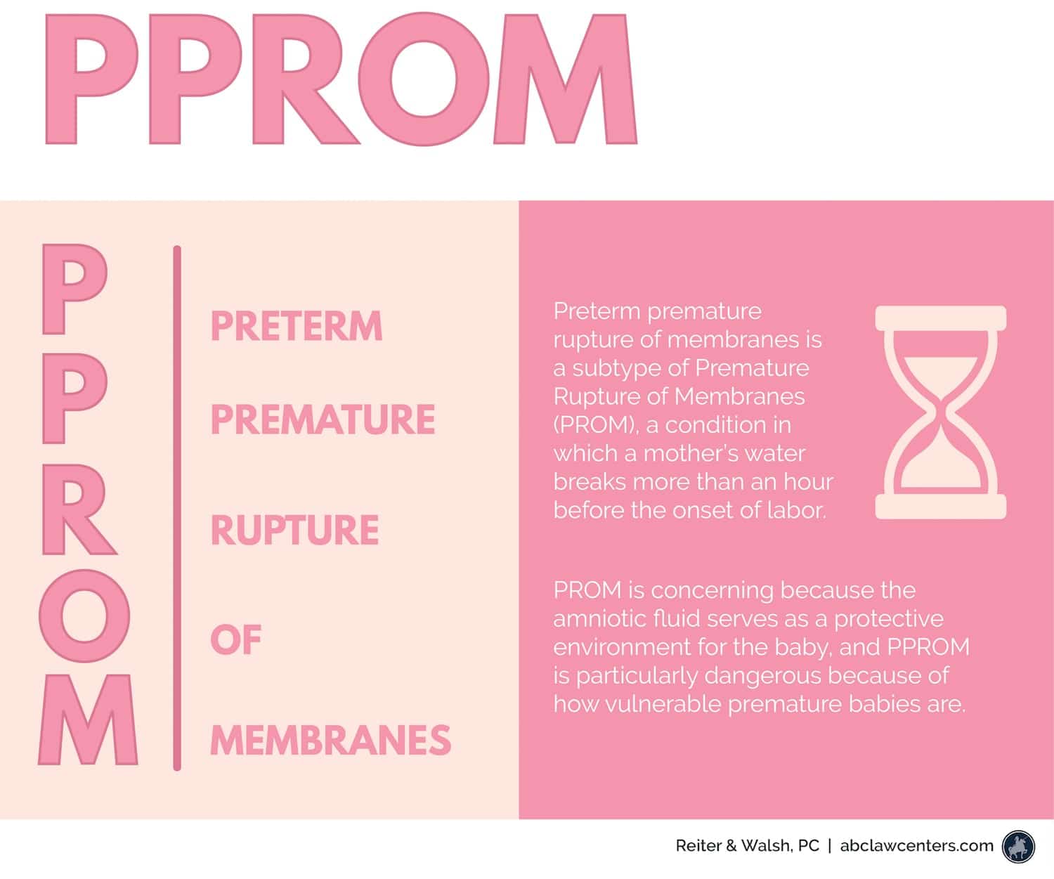 PPROM - Preterm Premature Rupture of Membranes