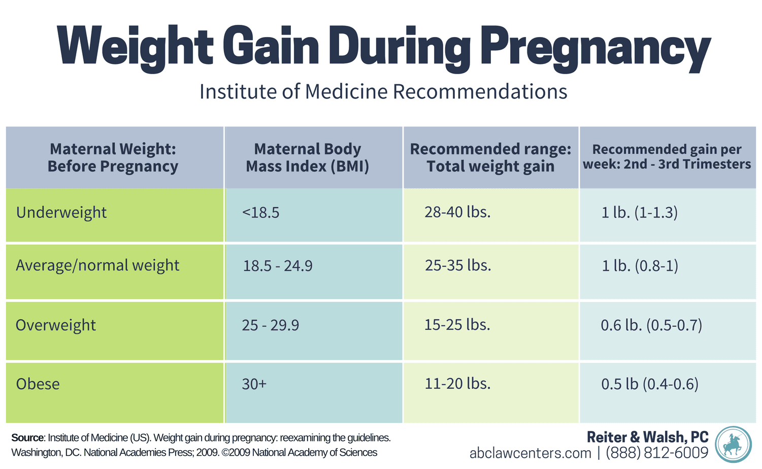 Overweight and Obese Women Should Scale Back Weight Gain During Pregnancy -  IDEA Health & Fitness Association