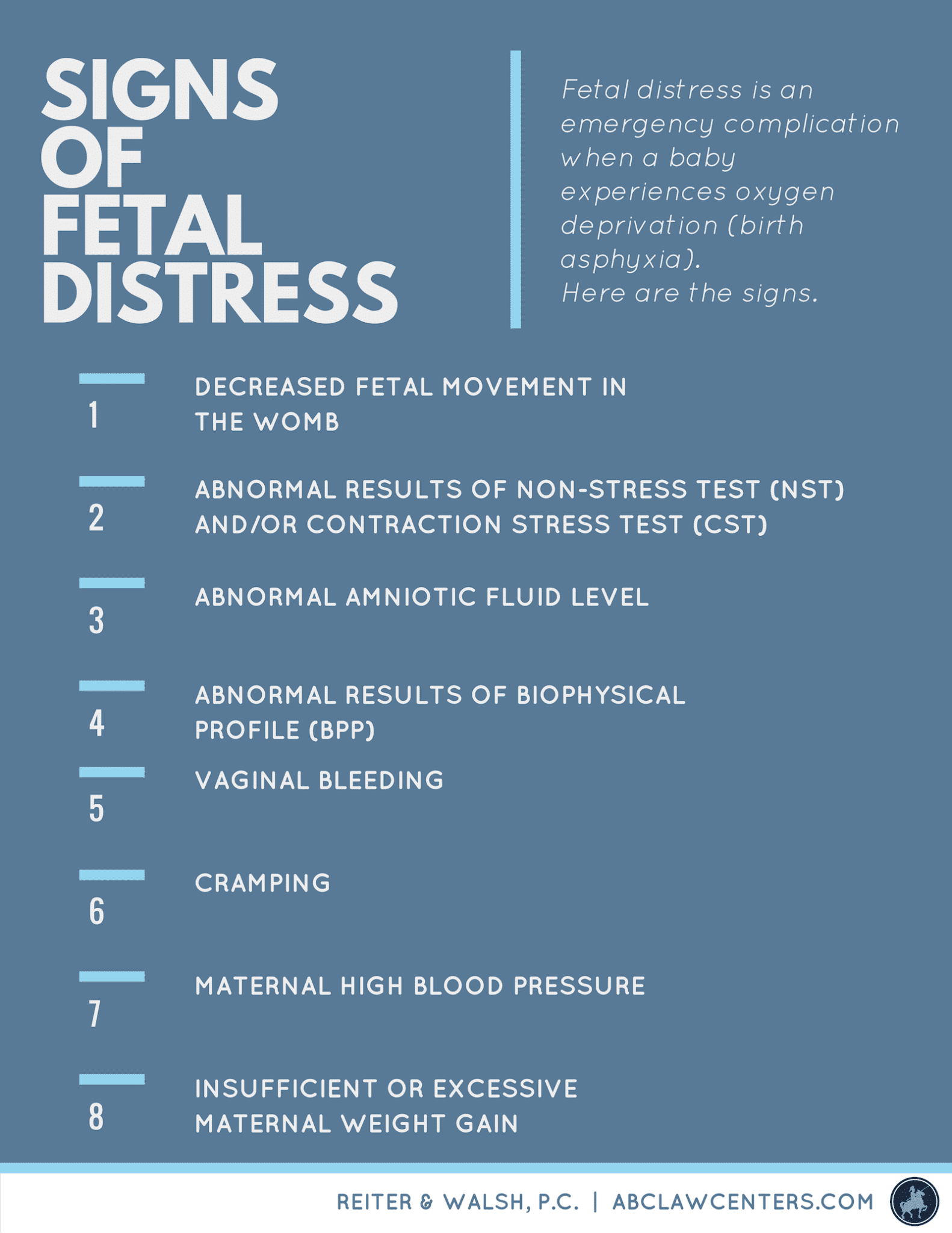 graphic that lists the Signs of Fetal Distress which are listed as 1. Decreased Fetal Movement in the Womb, 2. Abnormal Fetal Heart Rate 3. Abnormal Amniotic Fluid Level 4. Abnormal Results of Biophysical Profile (BPP) 5. Vaginal Bleeding 6. Cramping 7. Insufficient 8. Excessive Maternal Weight Gain