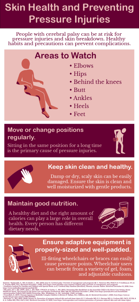 Infographic summarizing the ways to prevent cerebral palsy skin conditions, pressure injuries and promote good skin health.