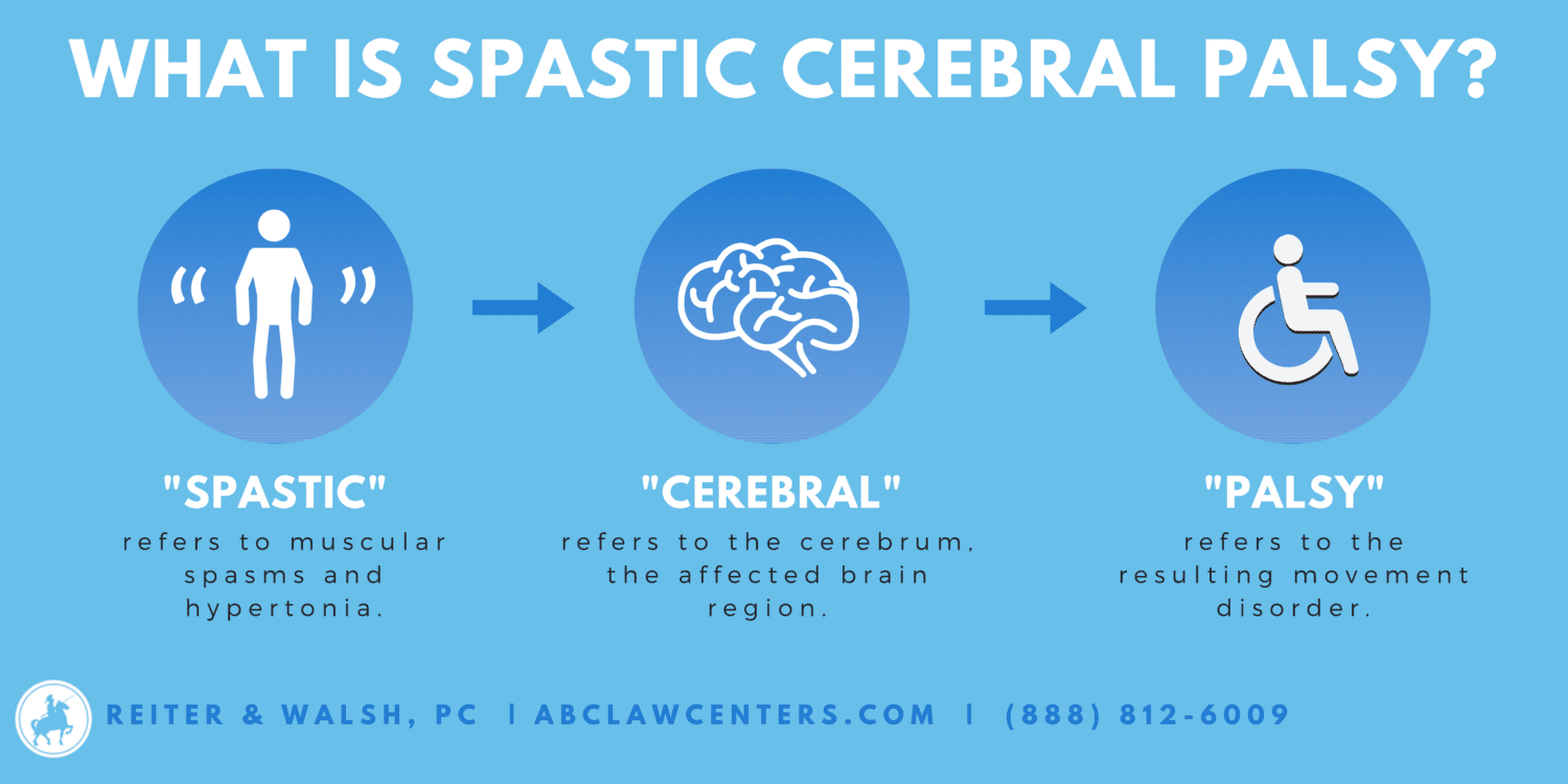 what is spastic cerebral palsy