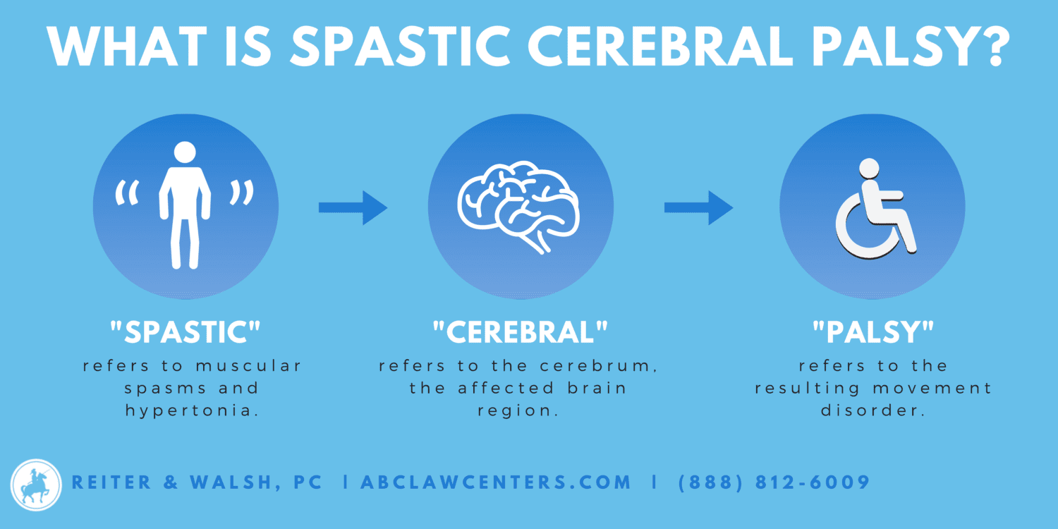 Cerebral Palsy