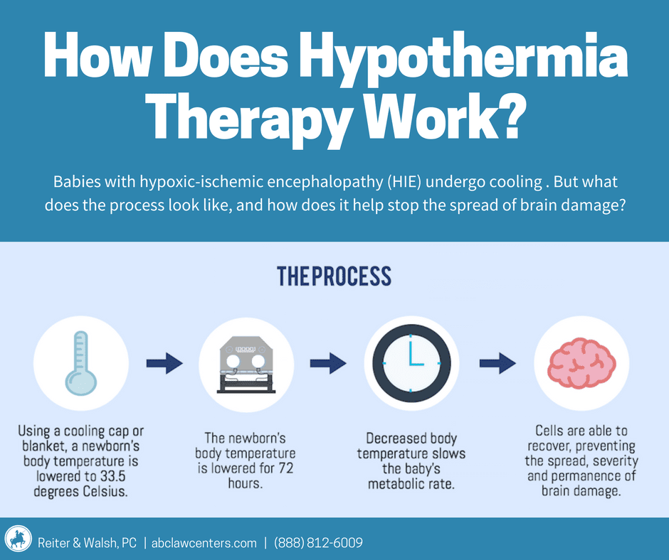 Therapeutic Hypothermia - Body Cooling for Babies with Hypoxic-Ischemic Encephalopathy (HIE)