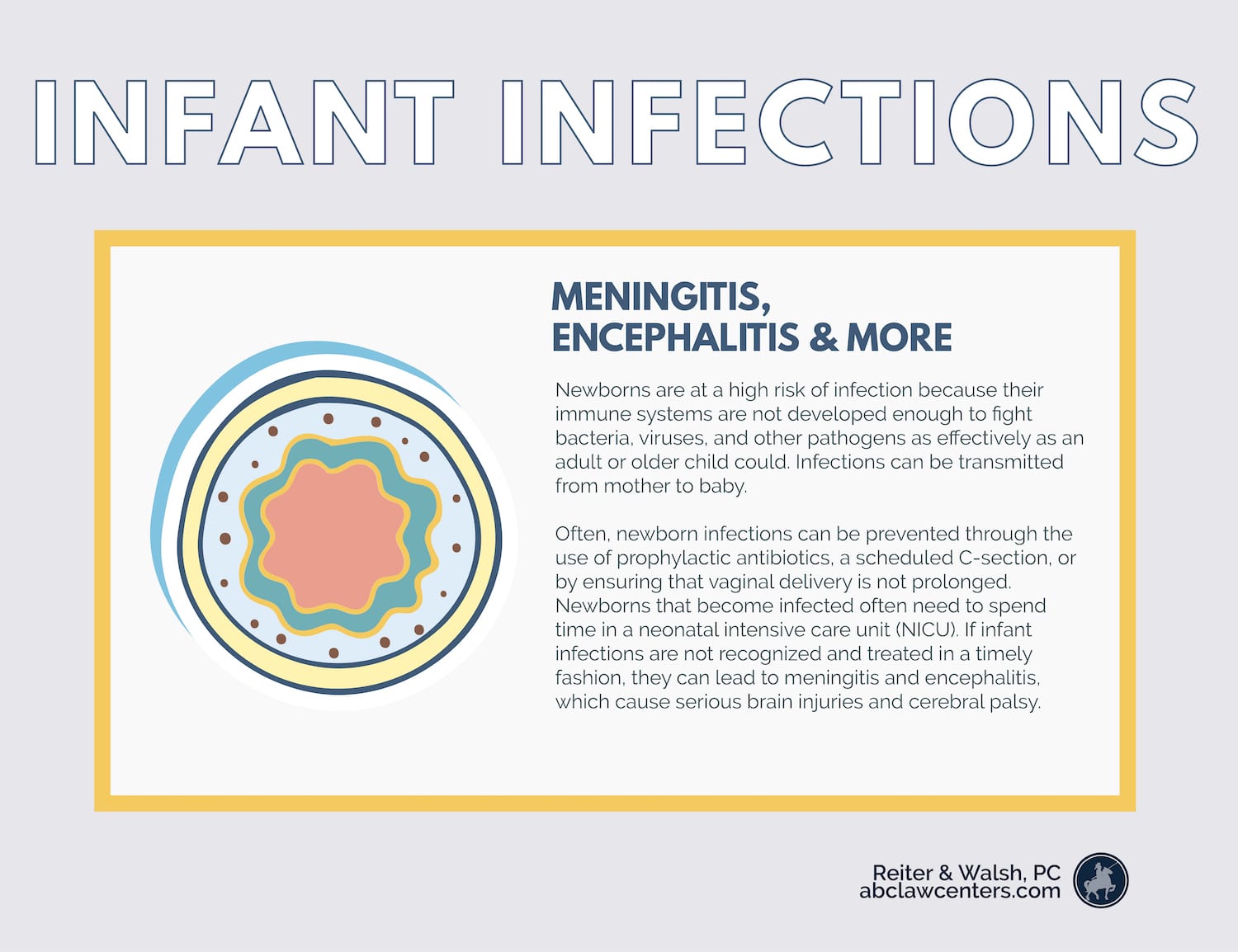 Infant Infections - Meningitis, Encephalitis