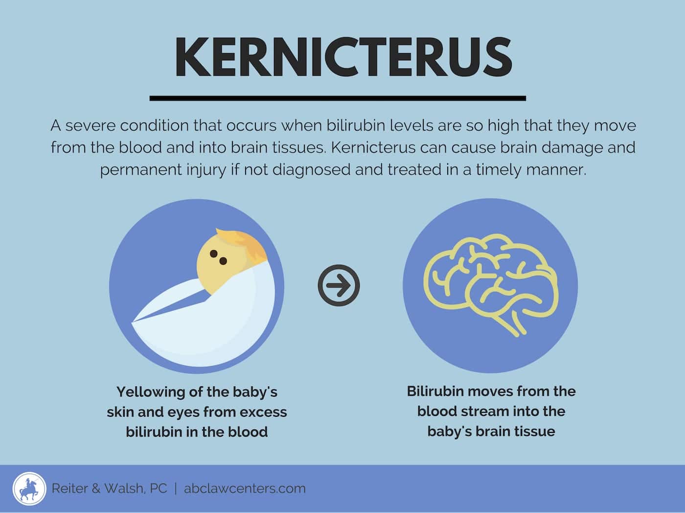 Kernicterus | Reiter & Walsh PC