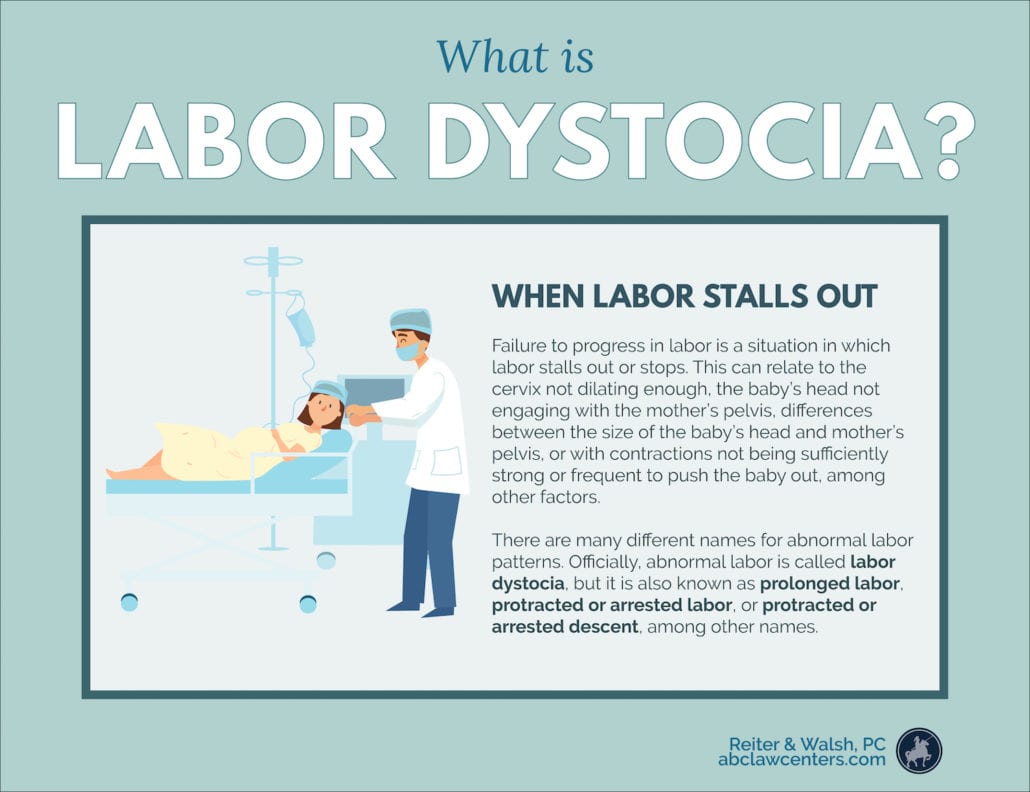 labor dystocia