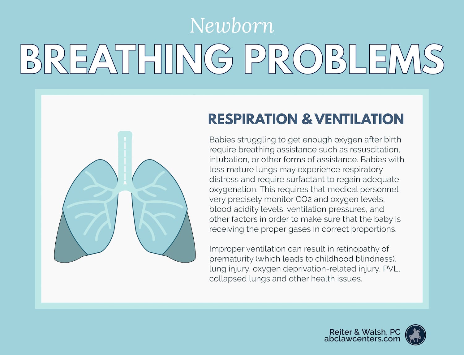 Newborn Breathing Problems
