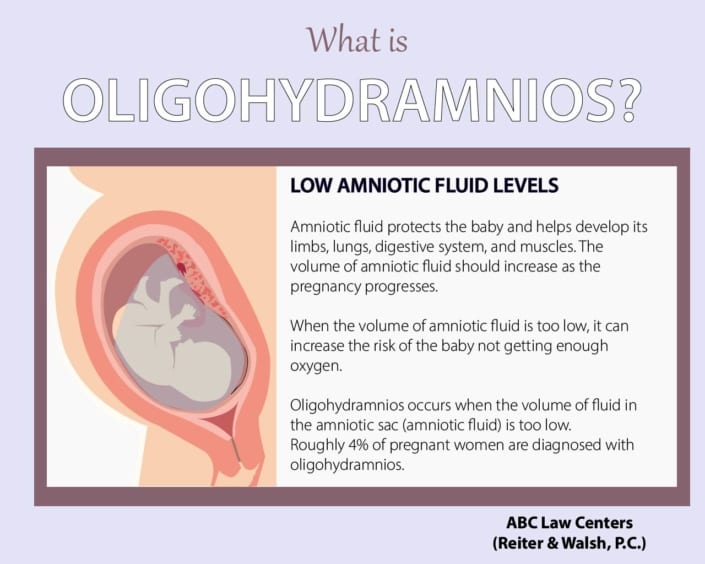 what is oligohydramnios