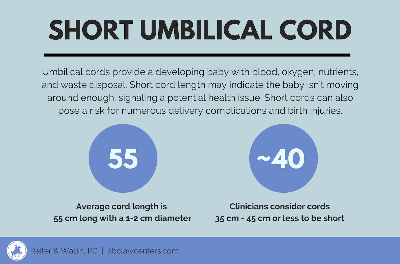 Short Umbilical Cord | Pregnancy Complications