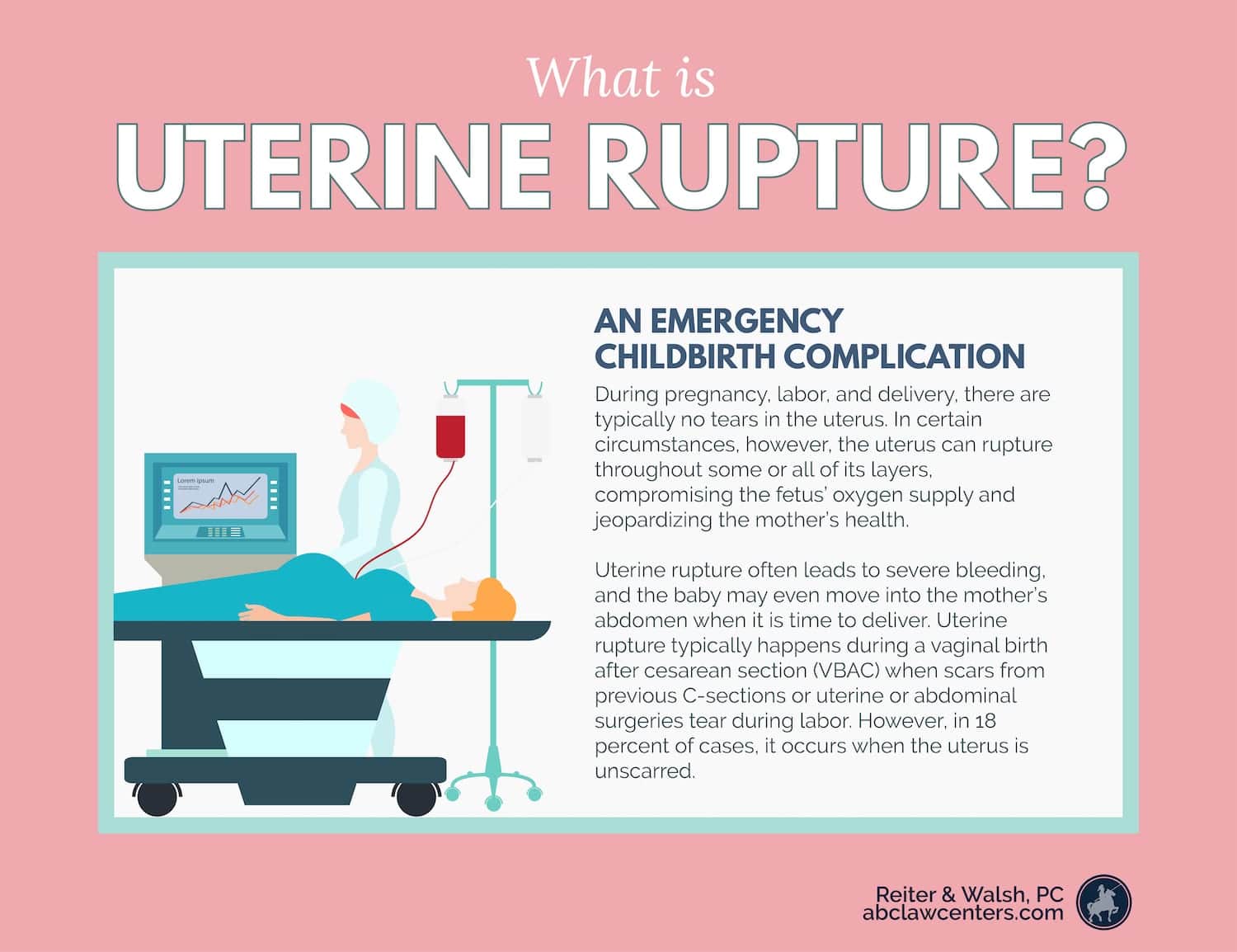 What is Uterine Rupture?