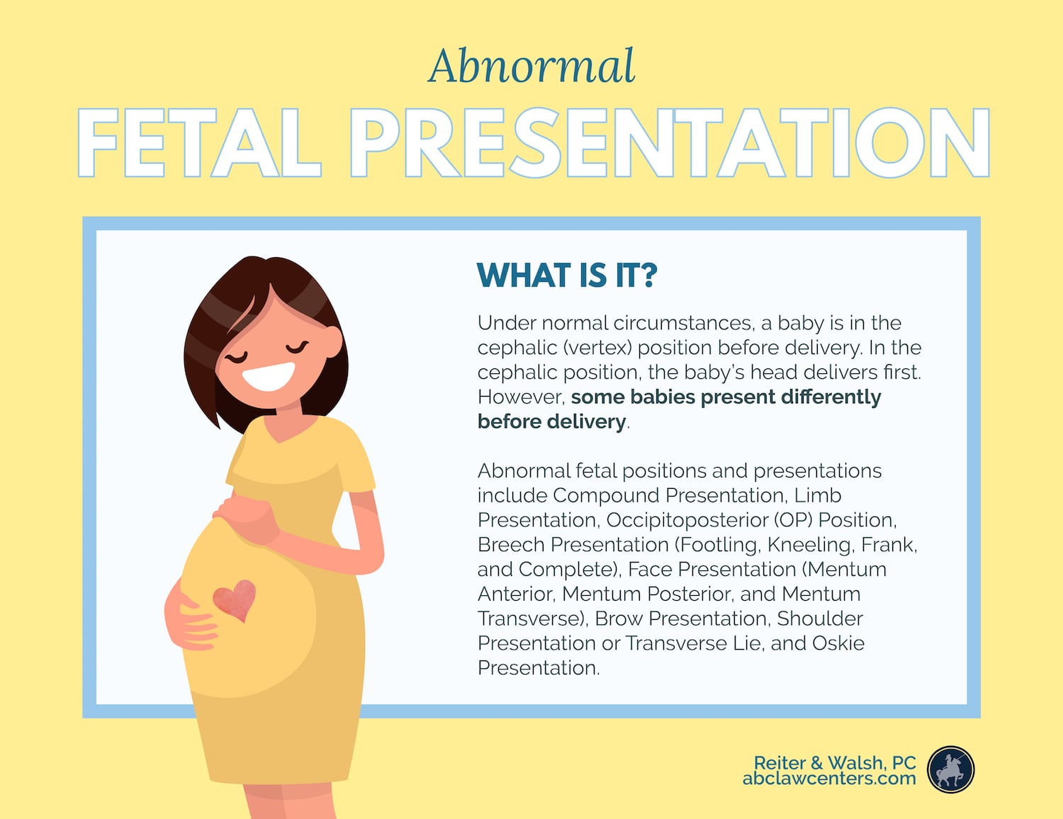 Abnormal Fetal Presentation and Position