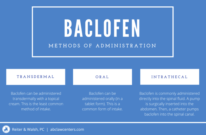 baclofen for cerebral palsy