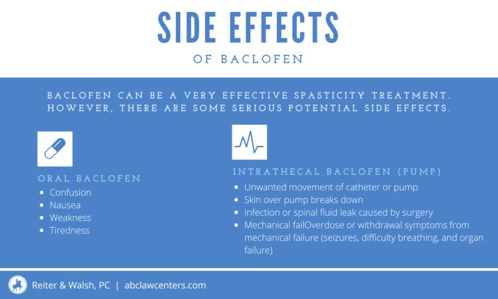 side effects of baclofen