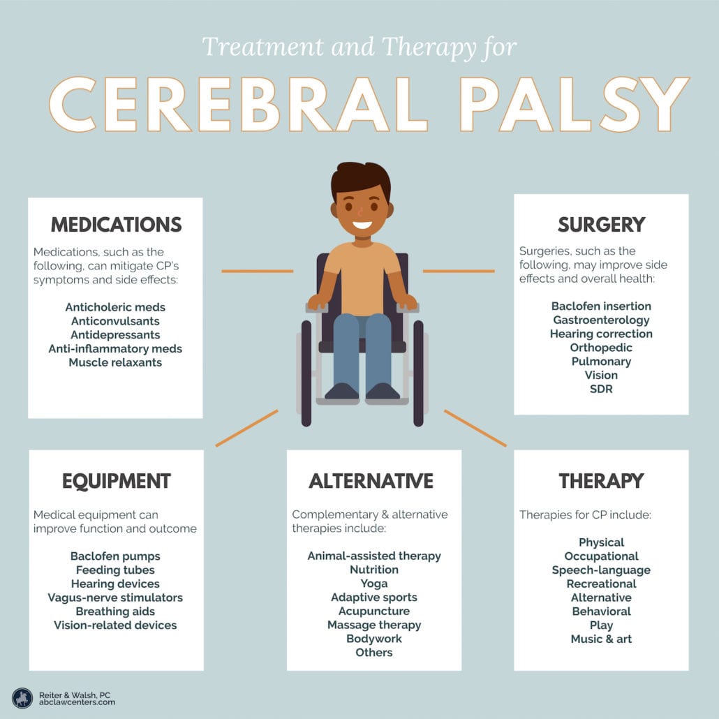 Treatments and Therapy for cerebral palsy