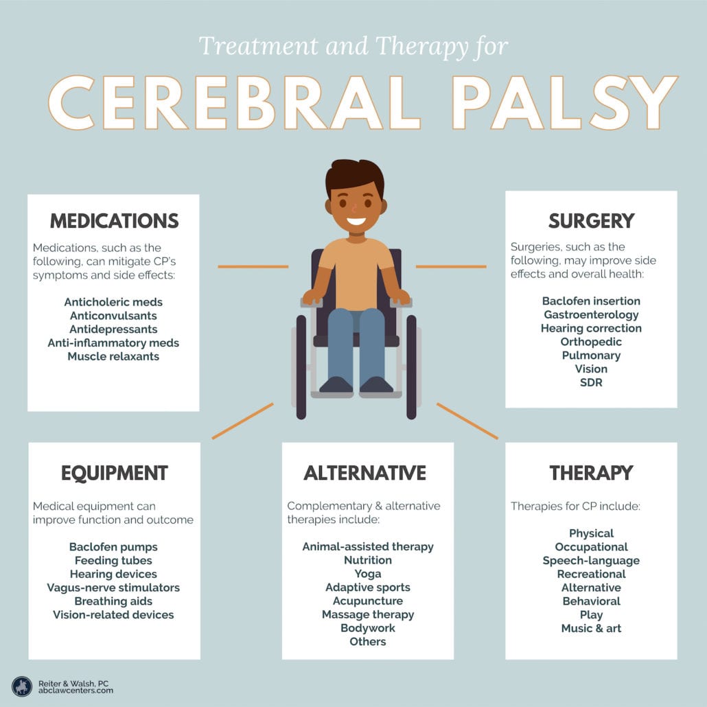 https://www.abclawcenters.com/wp-content/uploads/2023/11/Treatment-and-Therapy-for-Cerebral-Palsy-1030x1030-1.jpg