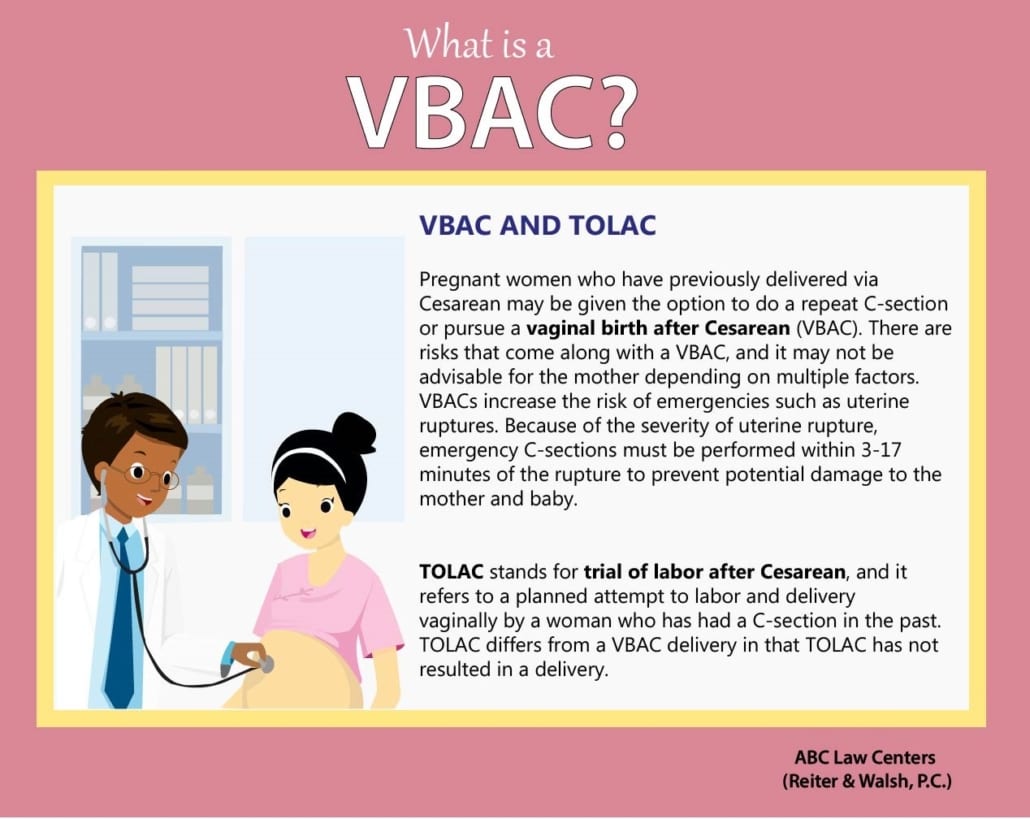 Vaginal Vs. Cesarean Delivery