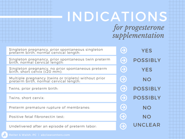 when is progesterone used